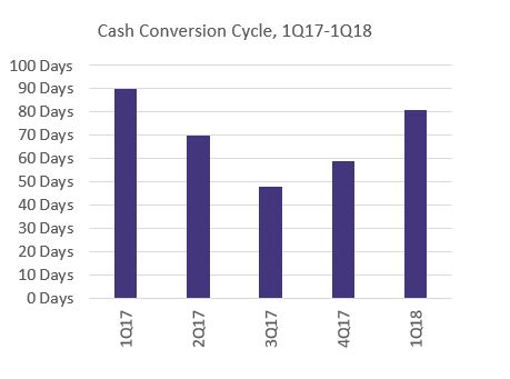 a6cashconvcycle.jpg
