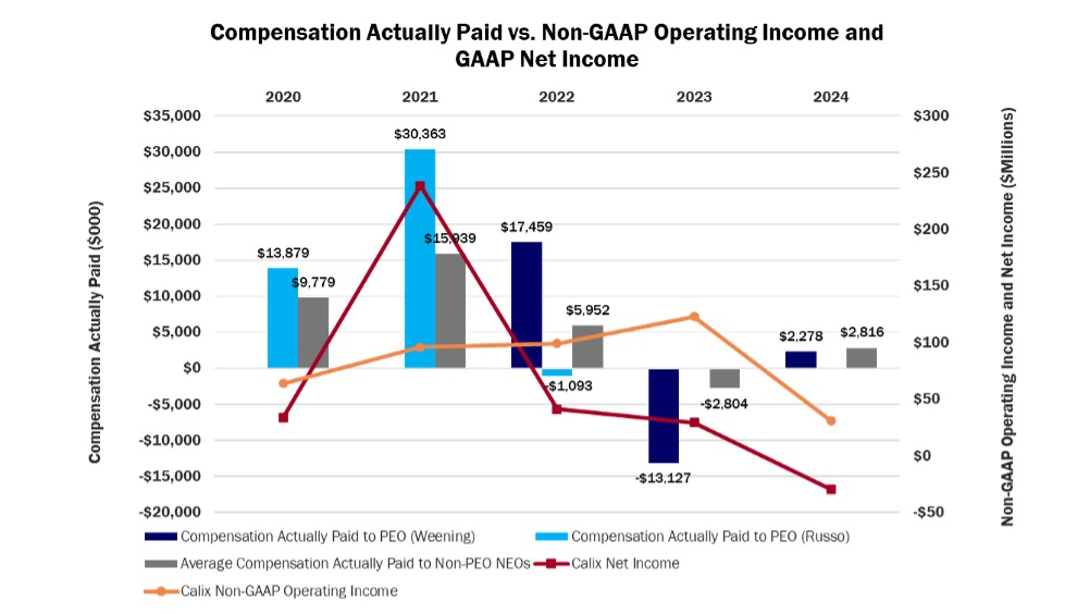 P4P CAP v Metrics.jpg