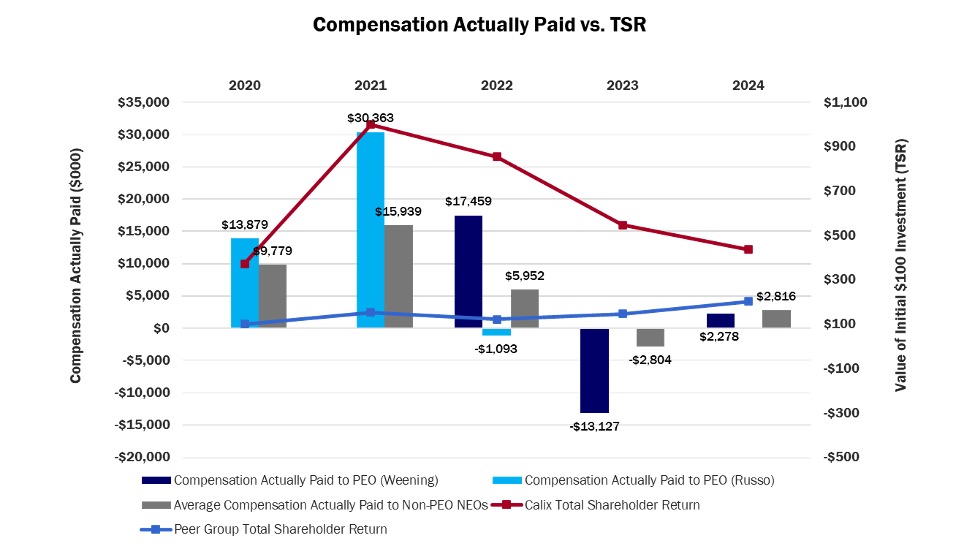 P4P CAP v TSR.jpg
