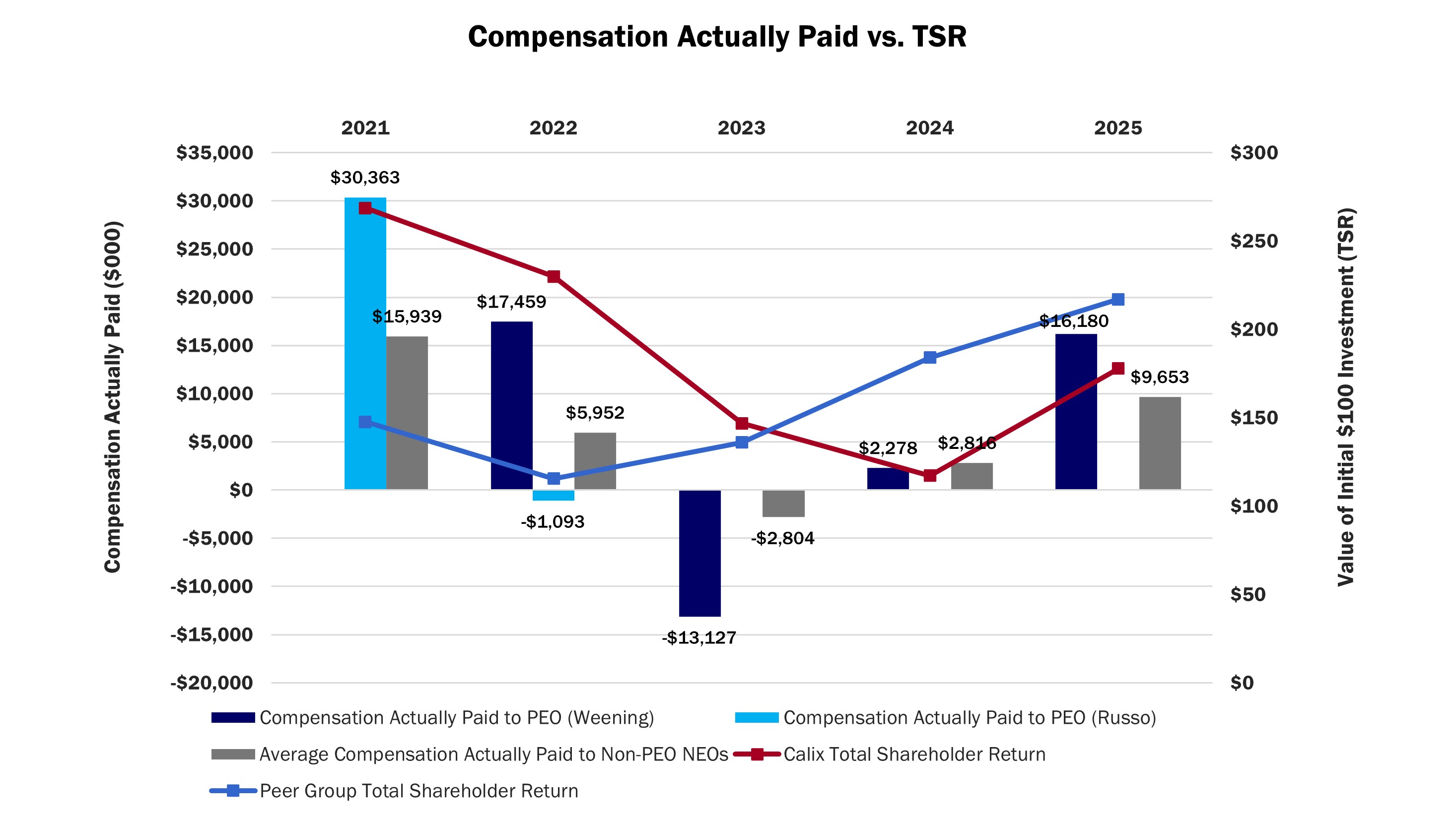 Calix PvP Chart 1_031826.jpg