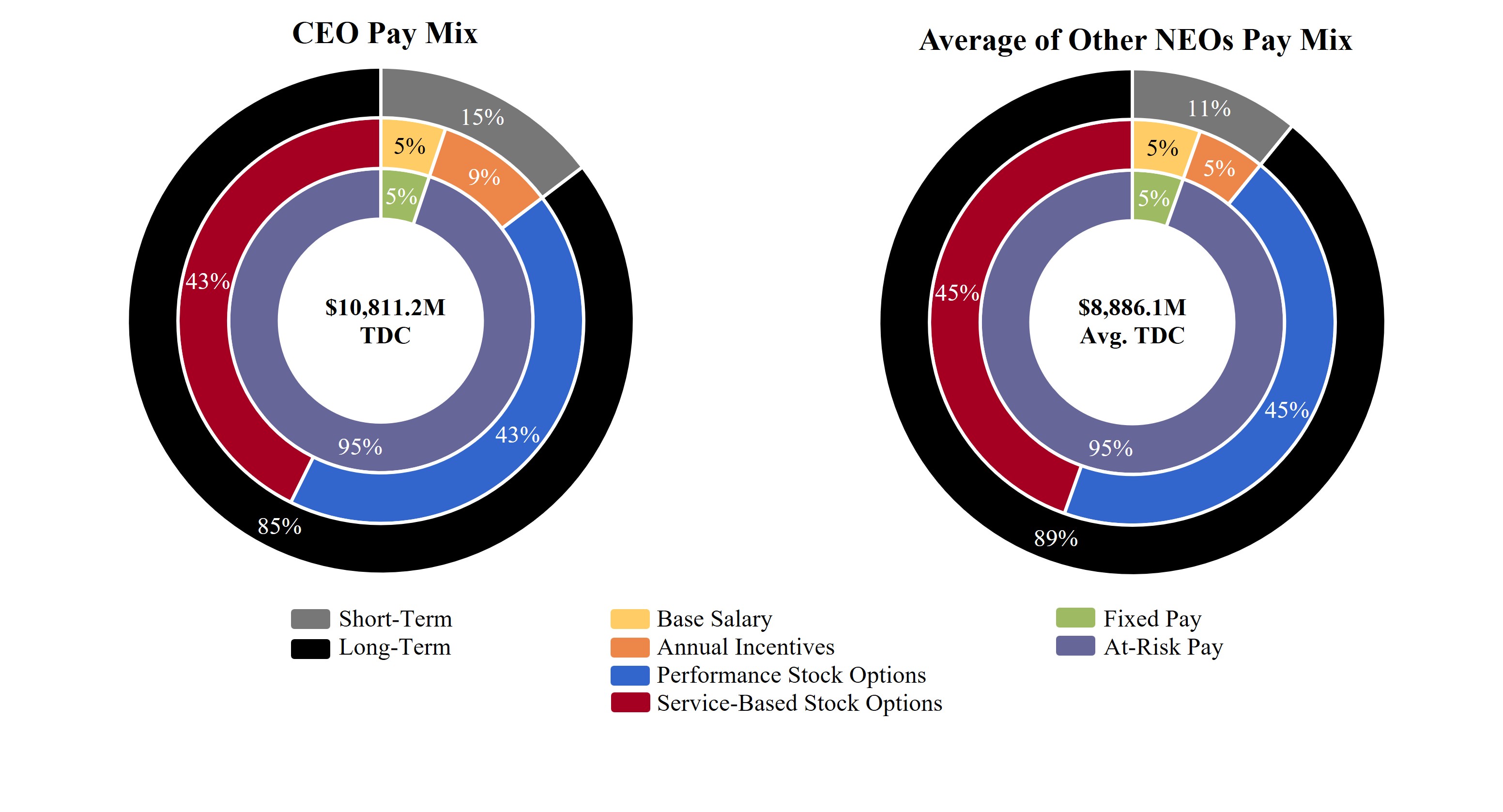 Calix Total Comp Chart 031326.jpg